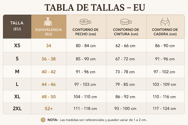 Tabla de Tallas